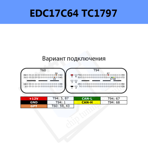 Распиновка VAG_EDC17C64_Pin_layout