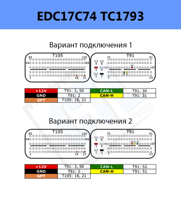 Распиновка VAG_EDC17C74_1793