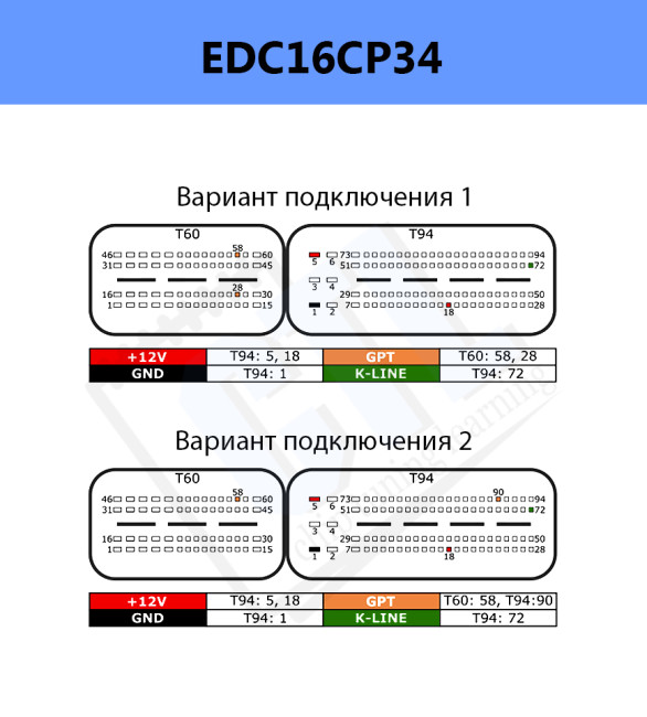 Распиновка EDC16CP34