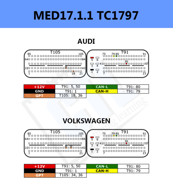 Распиновка VAG_MED17.1.1_HW_52_55_57_TC1797 Распиновка VAG_MED17.1.1_HW_52_55_57_TC1797