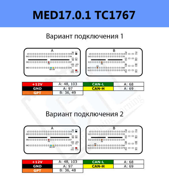 CTL - chip tuning learning CTL - chip tuning learning