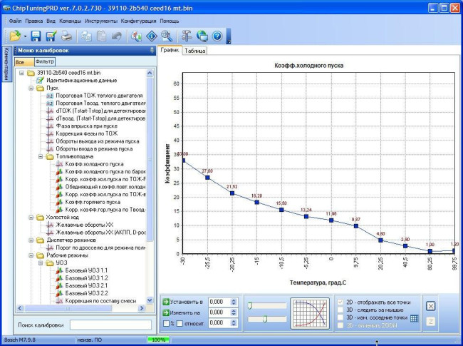 Модуль ChipTuningPRO H/K Bosch M(G)7.9.8 [024]