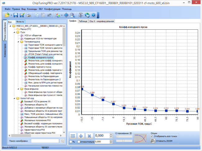 Модуль ChipTuningPRO Bosch MSE3.0 [028]